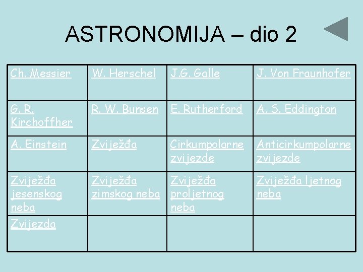 ASTRONOMIJA – dio 2 Ch. Messier W. Herschel J. G. Galle J. Von Fraunhofer