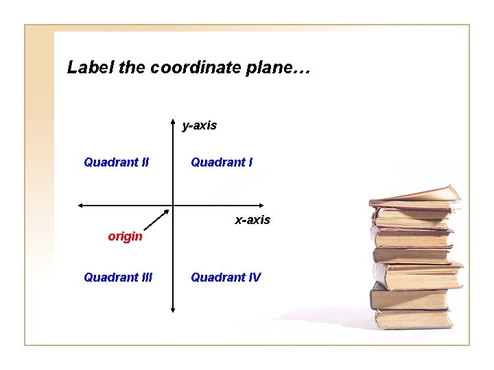 Label the coordinate plane… y-axis Quadrant II Quadrant I x-axis origin Quadrant III Quadrant