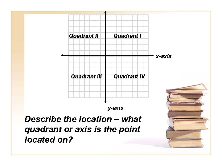  II Quadrant III Quadrant IV Quadrant y-axis Describe the location – what quadrant