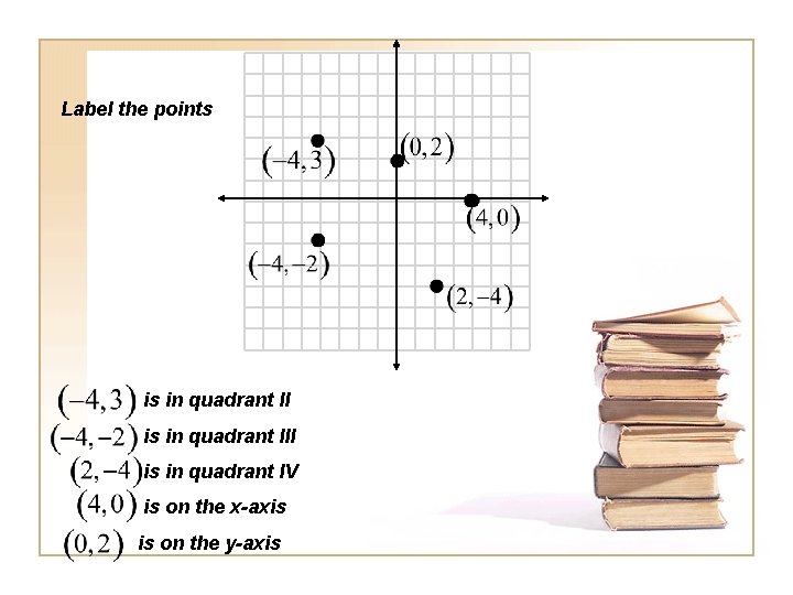 Label the points is in quadrant II is in quadrant IV is on the