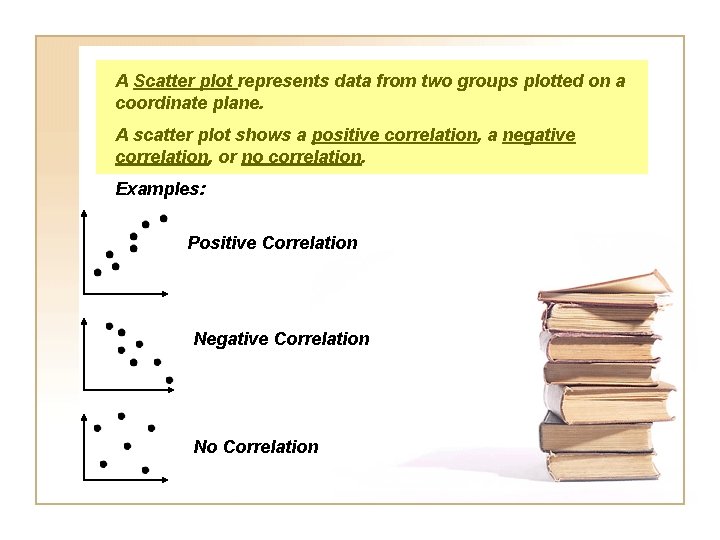 A Scatter plot represents data from two groups plotted on a coordinate plane. A