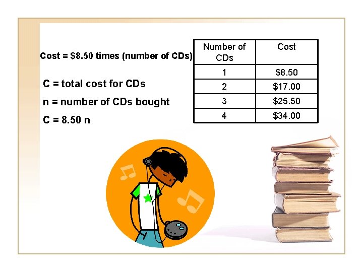 Number of CDs Cost 1 $8. 50 C = total cost for CDs 2