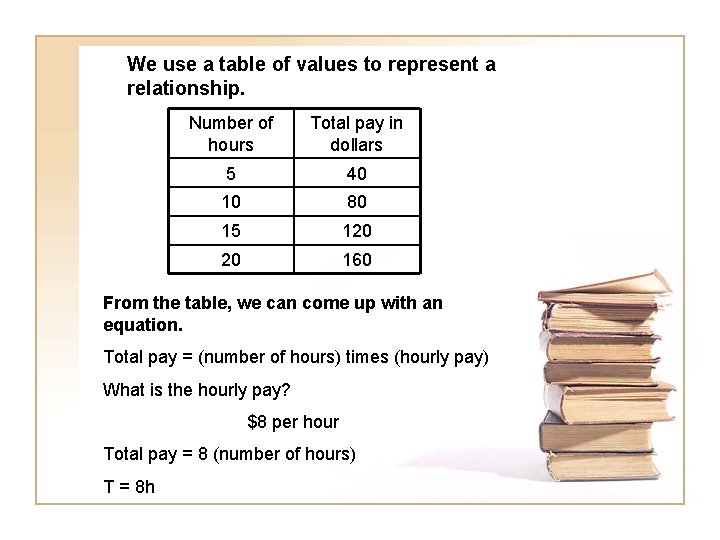 We use a table of values to represent a relationship. Number of hours Total