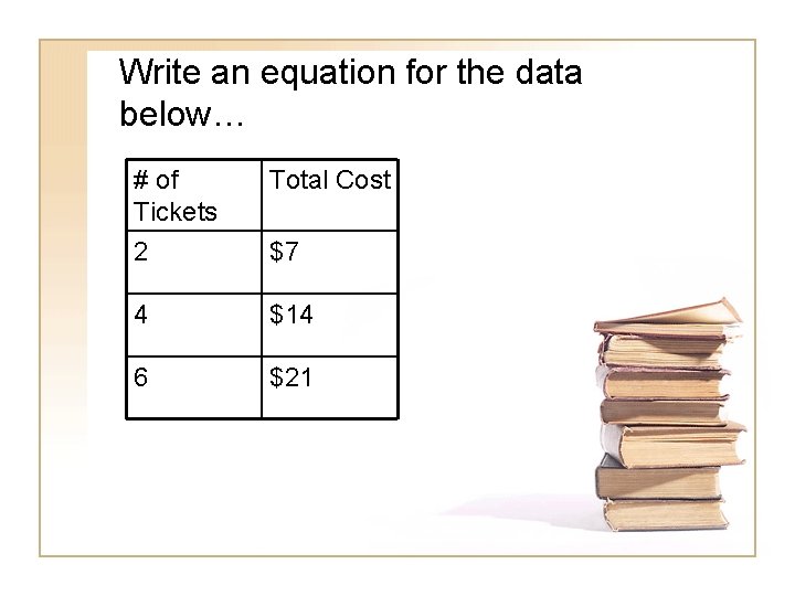 Write an equation for the data below… # of Tickets 2 Total Cost 4