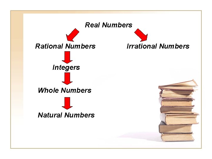 Real Numbers Rational Numbers Integers Whole Numbers Natural Numbers Irrational Numbers 