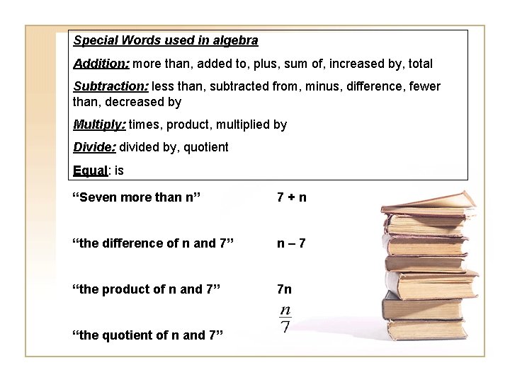 Special Words used in algebra Addition: more than, added to, plus, sum of, increased