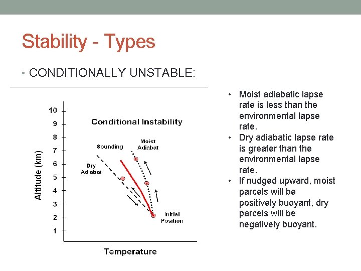 Stability - Types • CONDITIONALLY UNSTABLE: • Moist adiabatic lapse rate is less than