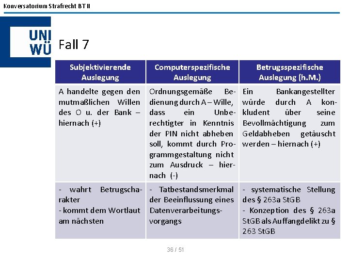 Konversatorium Strafrecht BT II Fall 7 Subjektivierende Auslegung Computerspezifische Auslegung Betrugsspezifische Auslegung (h. M.