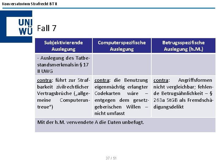 Konversatorium Strafrecht BT II Fall 7 Subjektivierende Auslegung Computerspezifische Auslegung Betrugsspezifische Auslegung (h. M.