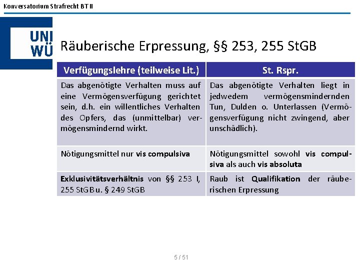 Konversatorium Strafrecht BT II Räuberische Erpressung, §§ 253, 255 St. GB Verfügungslehre (teilweise Lit.