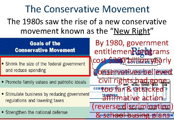 The Conservative Movement The 1980 s saw the rise of a new conservative movement