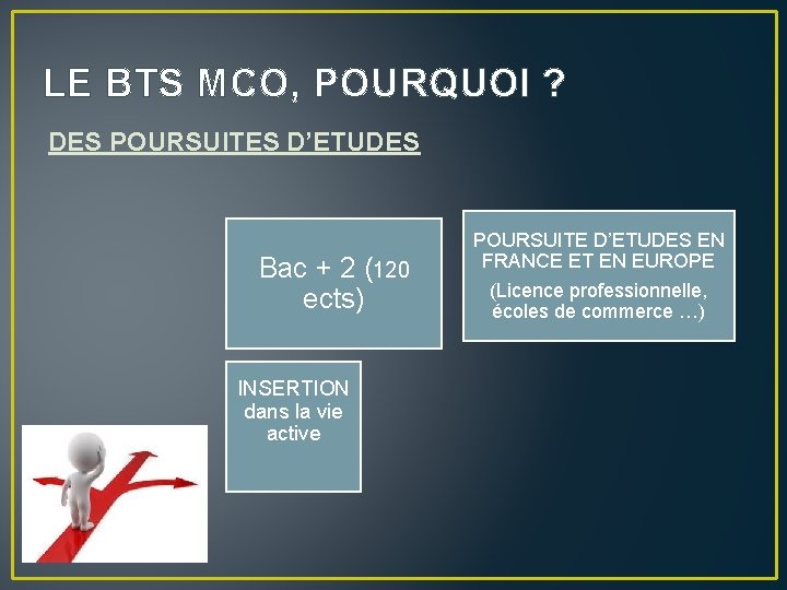 LE BTS MCO, POURQUOI ? DES POURSUITES D’ETUDES Bac + 2 (120 ects) INSERTION