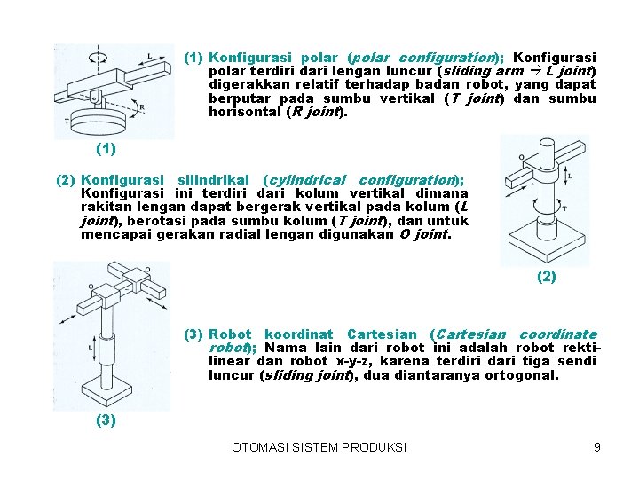 (1) Konfigurasi polar (polar configuration); Konfigurasi polar terdiri dari lengan luncur (sliding arm L