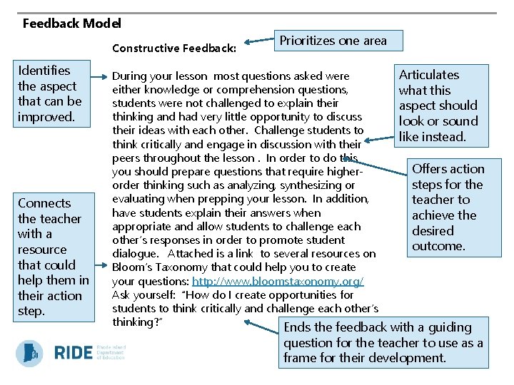 Feedback Model Constructive Feedback: Identifies the aspect that can be improved. Connects the teacher