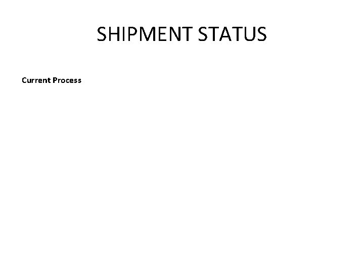 SHIPMENT STATUS Current Process 