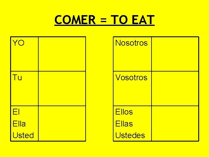 COMER = TO EAT YO Nosotros Tu Vosotros El Ella Usted Ellos Ellas Ustedes