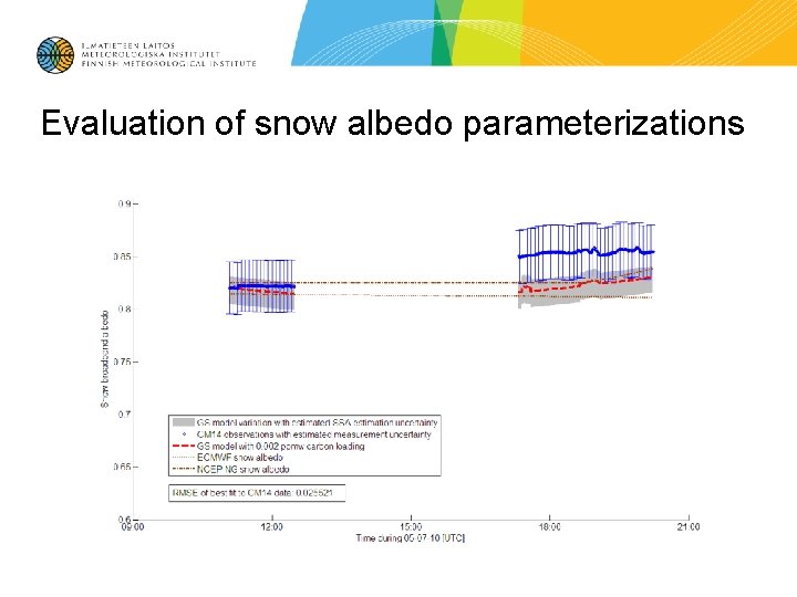 Evaluation of snow albedo parameterizations 