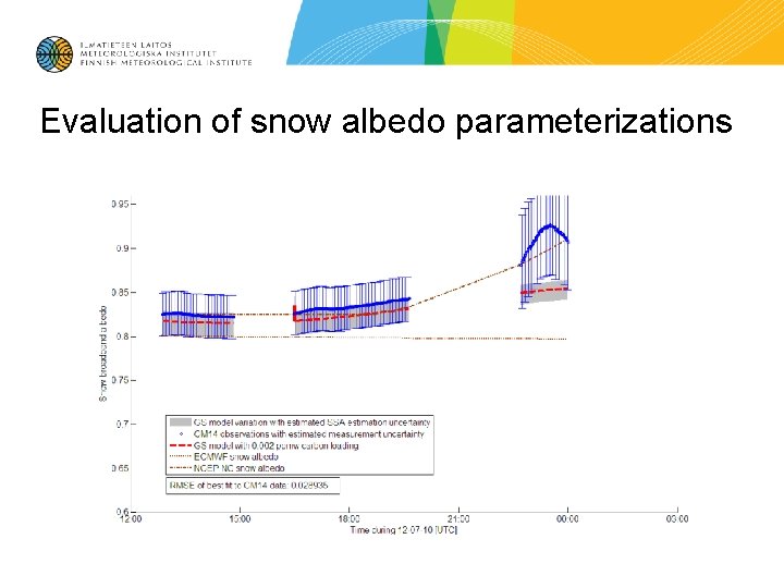 Evaluation of snow albedo parameterizations 