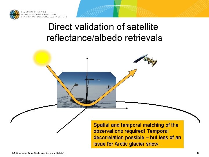 Direct validation of satellite reflectance/albedo retrievals Spatial and temporal matching of the observations required!