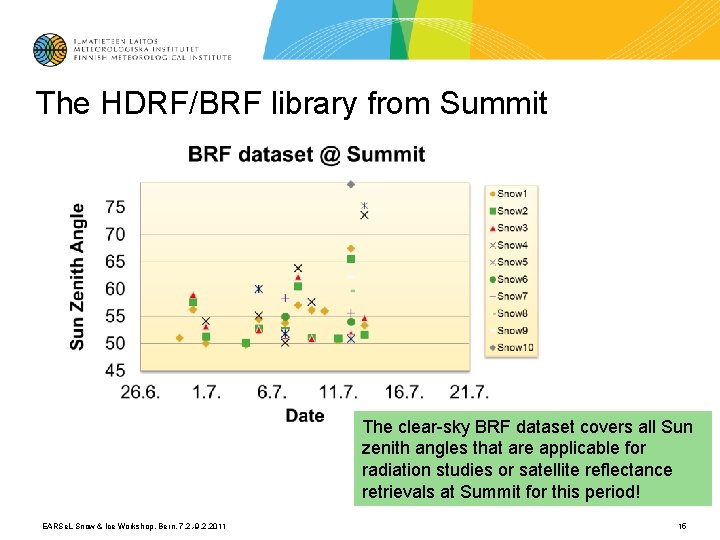 The HDRF/BRF library from Summit The clear-sky BRF dataset covers all Sun zenith angles