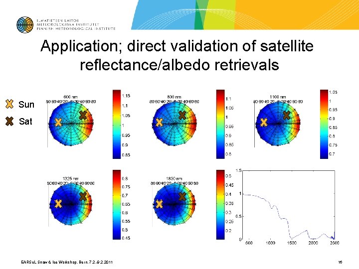 Application; direct validation of satellite reflectance/albedo retrievals Sun Sat EARSe. L Snow & Ice