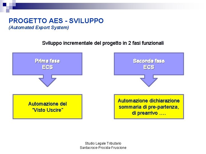 PROGETTO AES - SVILUPPO (Automated Export System) Sviluppo incrementale del progetto in 2 fasi