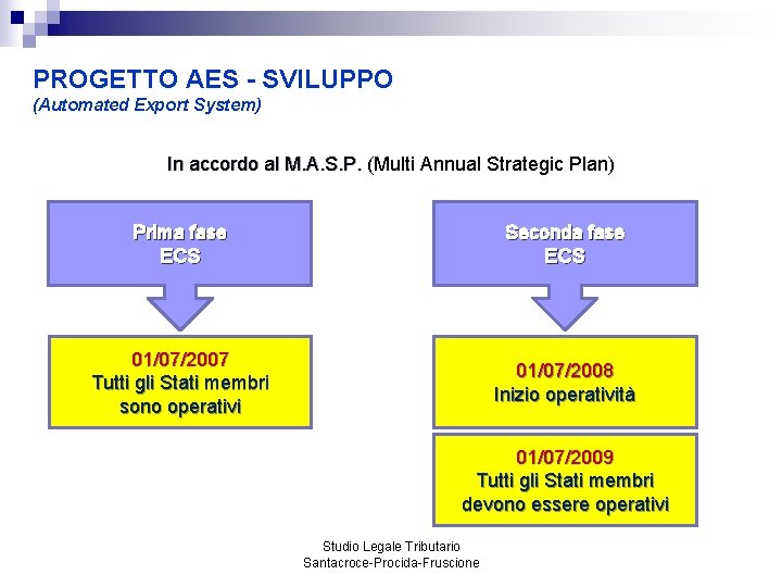 PROGETTO AES - SVILUPPO (Automated Export System) In accordo al M. A. S. P.
