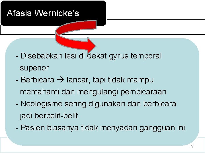 Afasia Wernicke’s - Disebabkan lesi di dekat gyrus temporal superior - Berbicara lancar, tapi