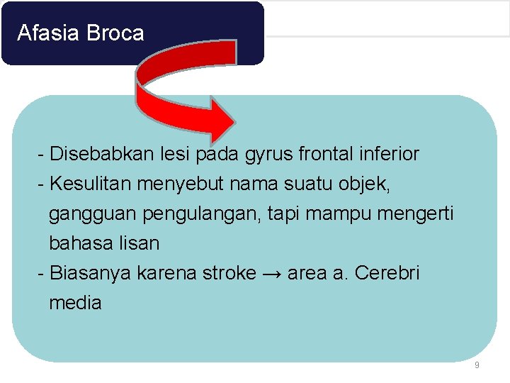 Afasia Broca - Disebabkan lesi pada gyrus frontal inferior - Kesulitan menyebut nama suatu