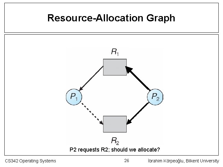 Resource-Allocation Graph P 2 requests R 2; should we allocate? CS 342 Operating Systems