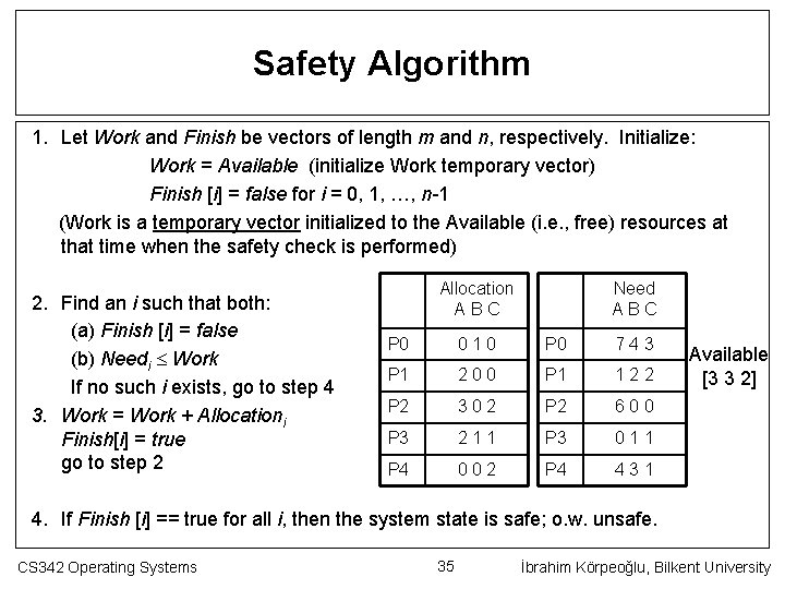 Safety Algorithm 1. Let Work and Finish be vectors of length m and n,