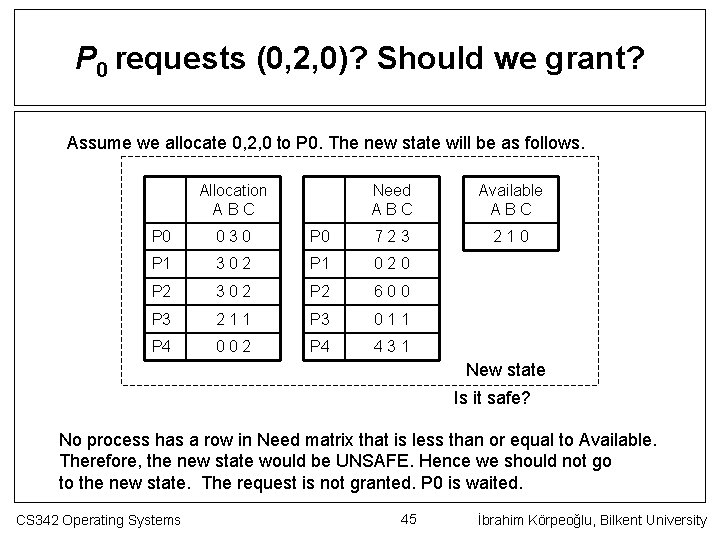 P 0 requests (0, 2, 0)? Should we grant? Assume we allocate 0, 2,