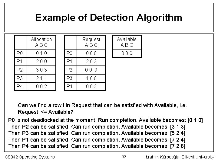Example of Detection Algorithm Allocation ABC Request ABC Available ABC 000 P 0 010