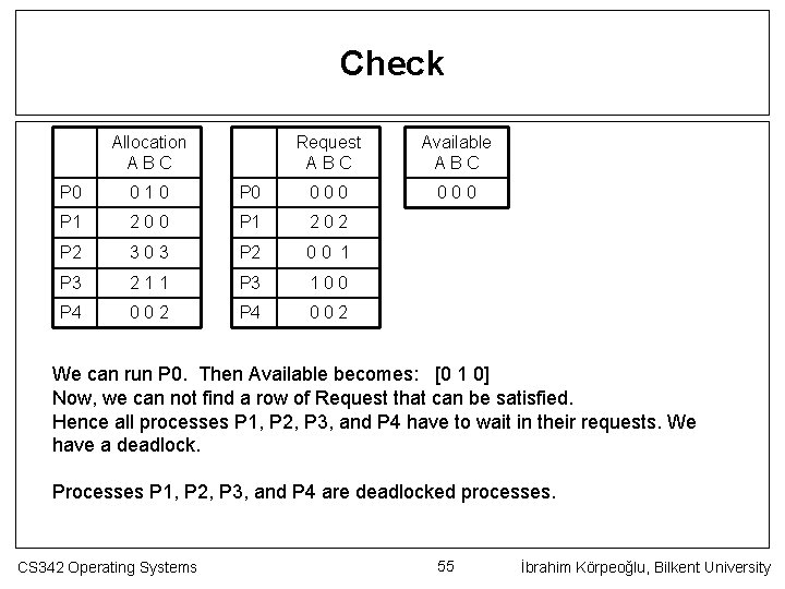 Check Allocation ABC Request ABC Available ABC 000 P 0 010 P 0 000