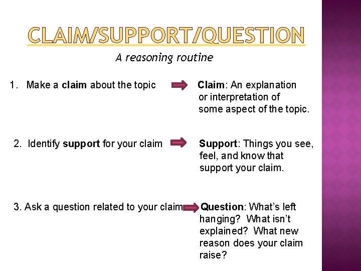 CLAIM/SUPPORT/QUESTION A reasoning routine 1. Make a claim about the topic Claim: An explanation