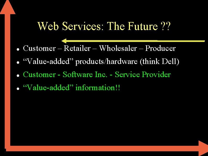 Web Services: The Future ? ? Customer – Retailer – Wholesaler – Producer “Value-added”