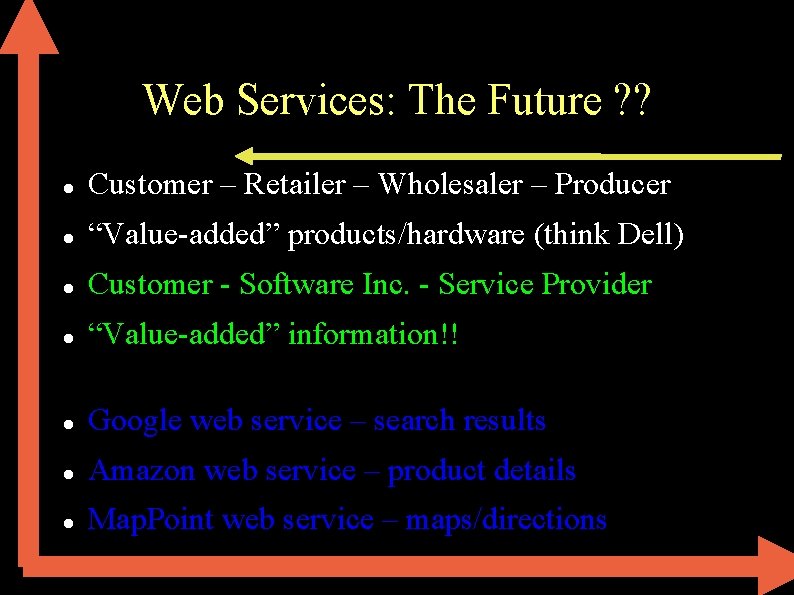 Web Services: The Future ? ? Customer – Retailer – Wholesaler – Producer “Value-added”