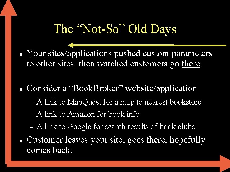 The “Not-So” Old Days Your sites/applications pushed custom parameters to other sites, then watched