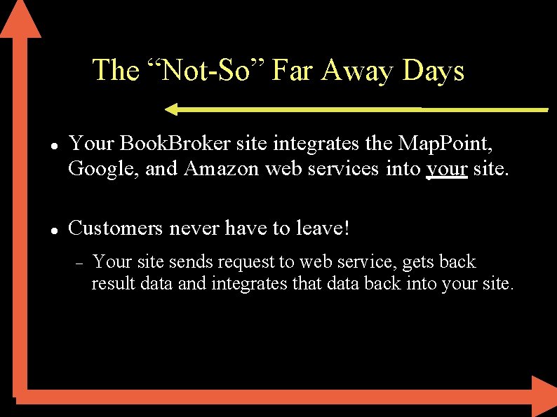 The “Not-So” Far Away Days Your Book. Broker site integrates the Map. Point, Google,