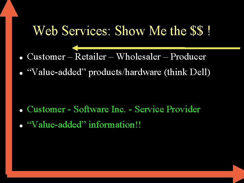 Web Services: Show Me the $$ ! Customer – Retailer – Wholesaler – Producer