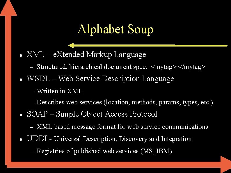 Alphabet Soup XML – e. Xtended Markup Language WSDL – Web Service Description Language
