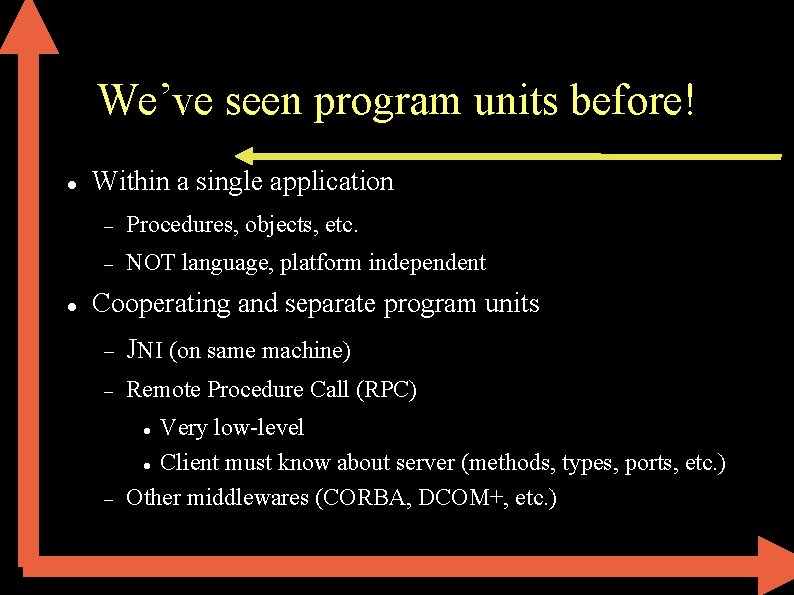 We’ve seen program units before! Within a single application Procedures, objects, etc. NOT language,