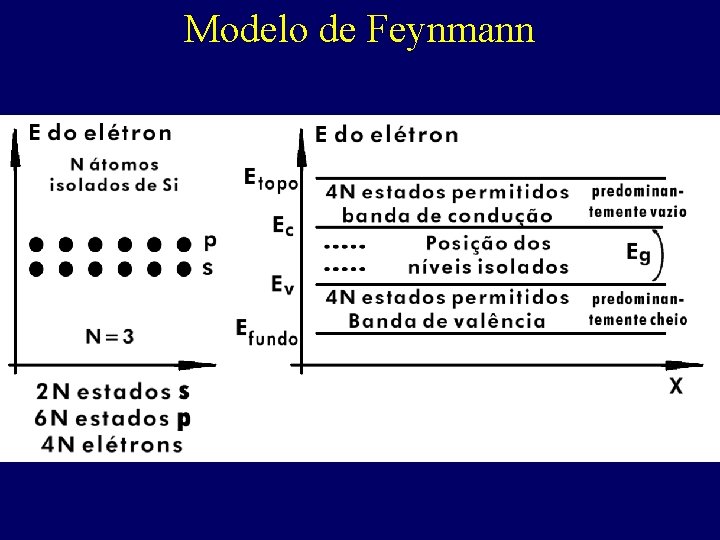 Modelo de Feynmann 