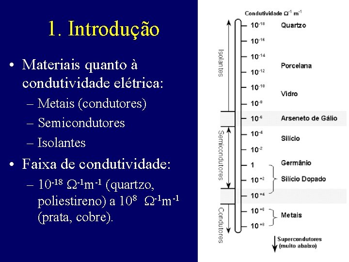 1. Introdução • Materiais quanto à condutividade elétrica: – Metais (condutores) – Semicondutores –
