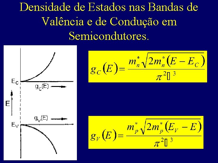 Densidade de Estados nas Bandas de Valência e de Condução em Semicondutores. 