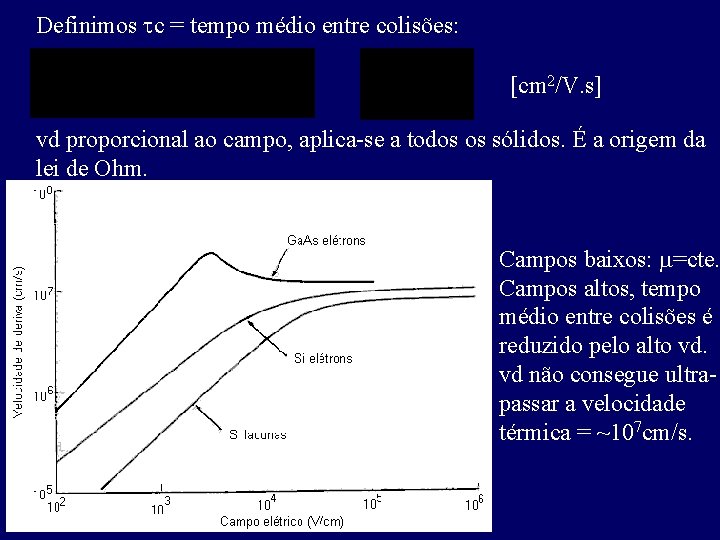 Definimos c = tempo médio entre colisões: [cm 2/V. s] vd proporcional ao campo,