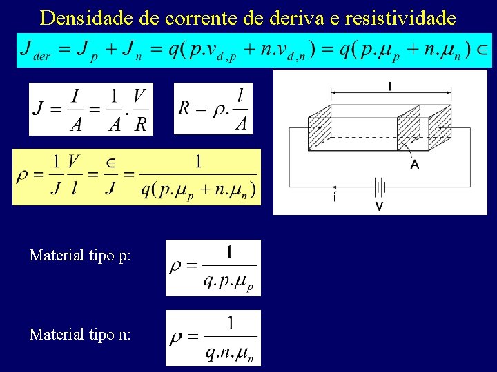 Densidade de corrente de deriva e resistividade Material tipo p: Material tipo n: 
