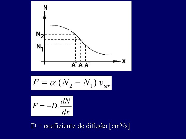 D = coeficiente de difusão [cm 2/s] 