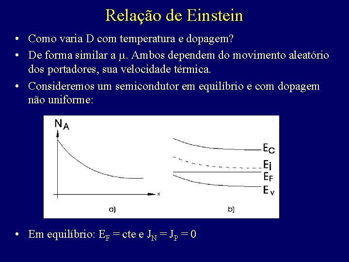 Relação de Einstein • Como varia D com temperatura e dopagem? • De forma