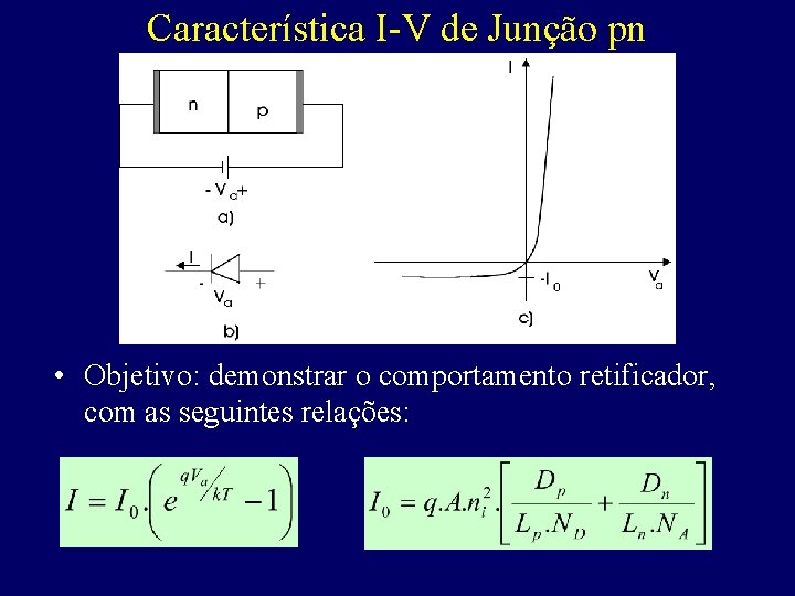 Característica I-V de Junção pn • Objetivo: demonstrar o comportamento retificador, com as seguintes